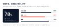 日本語学習と特定技能評価試験対策を一体化した「IPPO