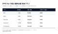 日本語学習と特定技能評価試験対策を一体化した「IPPO