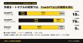 AIで顧客に選ばれる銀行は何が違う？金融機関のサイト