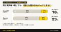 AIで顧客に選ばれる銀行は何が違う？金融機関のサイト