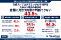 生成AI・プログラミングの有料学習、ためらう理由の最