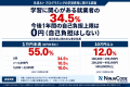 生成AI・プログラミングの有料学習、ためらう理由の最
