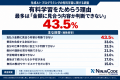生成AI・プログラミングの有料学習、ためらう理由の最