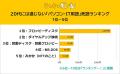 20代には通じない「パソコン・IT用語」を調査。1位は“