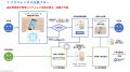 法人の中長期レンタル需要を受け、機能診断NGやバッテ