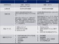 CROSS Business Producers、未来予測による企業・行政