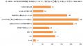 子どもにさせたい習い事は6年連続で「英語・英会話ス