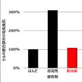 【株式会社PXP】 新技術！自由に貼ってつなげる「曲が