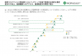 【調査報告】「2023年 日本医療の満足度、および生成A
