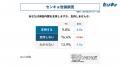 【株式会社センキョ】タウンマッチ定期世論調査、2月