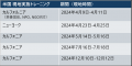 企業向けの将来予測構築において世界の第一人者的存在