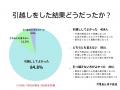 【引越しを決めた理由は？】男女500人アンケート調査