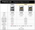 CFexpress 2.0 Type A GOLD 240GB/480GBをAmazonで販