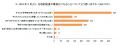 “合理的配慮”を聞いたことがある親は約4割、子どもた