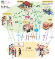 【ミュゼプラチナム買収へ】割引クーポンサービス『C