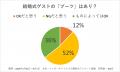 【結婚式お呼ばれマナー】赤いドレスはOK？NG？今、み