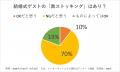 【結婚式お呼ばれマナー】赤いドレスはOK？NG？今、み