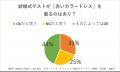 【結婚式お呼ばれマナー】赤いドレスはOK？NG？今、み