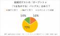 【結婚式お呼ばれマナー】赤いドレスはOK？NG？今、み