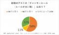 【結婚式お呼ばれマナー】赤いドレスはOK？NG？今、み