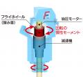 硬質地盤での施工効率を高めた新型機 「サイレントパ