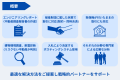 【士業向け】共有名義・共有持分の相談窓口を開設しま