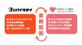 「コンパイキタイ」を運営する株式会社トゥエンティト