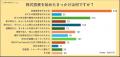 【個人投資家800人調査】株式投資を始めたきっかutf-8