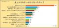 【個人投資家800人調査】株式投資を始めたきっかutf-8