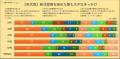 【個人投資家800人調査】株式投資を始めたきっかutf-8