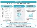 小売チェーンの新規出店計画における来店売上予測をAI