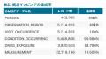 Yuimediが愛媛大学と共同でHL7 FHIRからOMOP CDMへの 