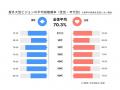 【調査レポート】屋外大型ビジョンの視認率をアイトラ