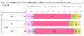 【調査レポート】屋外大型ビジョンの視認率をアイトラ