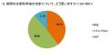 子どもがいる親世代に聞いた「小中学校での授業時間短