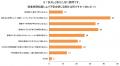 子どもがいる親世代に聞いた「小中学校での授業時間短