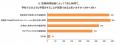 子どもがいる親世代に聞いた「小中学校での授業時間短