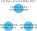 着目したのは「細胞」！メンズ向けエイジングケアサプ