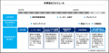 経済産業省「令和5年度補正PHR社会実装加速化事業」に