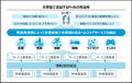 経済産業省「令和5年度補正PHR社会実装加速化事業」に