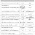【日本初】日本放課後学会　第一回研究大会を開催