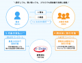 経営体制強化のお知らせ