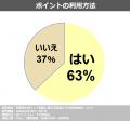 ポイントトレード合同会社、消費者のポイント制utf-8