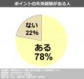 ポイントトレード合同会社、消費者のポイント制utf-8