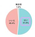 Waris、「女性役員に関する調査」を発表　所属企業は