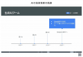 生成AIからディープラーニングまで、AIをゼロから学べ