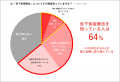 花粉の飛散シーズン終了の今が、始めどき！？ 花粉症