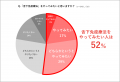 花粉の飛散シーズン終了の今が、始めどき！？ 花粉症