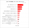 花粉の飛散シーズン終了の今が、始めどき！？ 花粉症