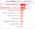 花粉の飛散シーズン終了の今が、始めどき！？ 花粉症